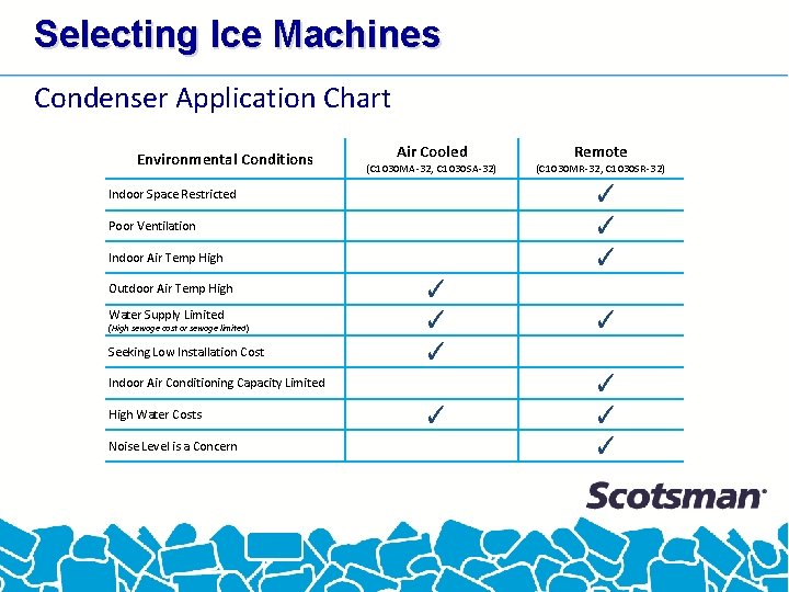 Selecting Ice Machines Condenser Application Chart Environmental Conditions Air Cooled (C 1030 MA-32, C