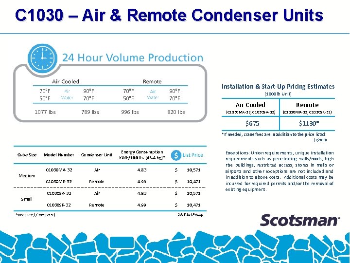 C 1030 – Air & Remote Condenser Units 70°F 50°F 90°F 70°F 1077 lbs.