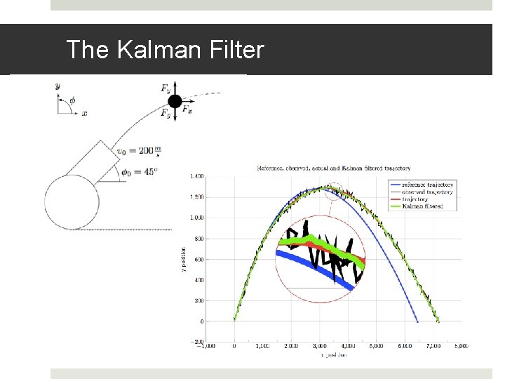 The Kalman Filter The Kalman Filter