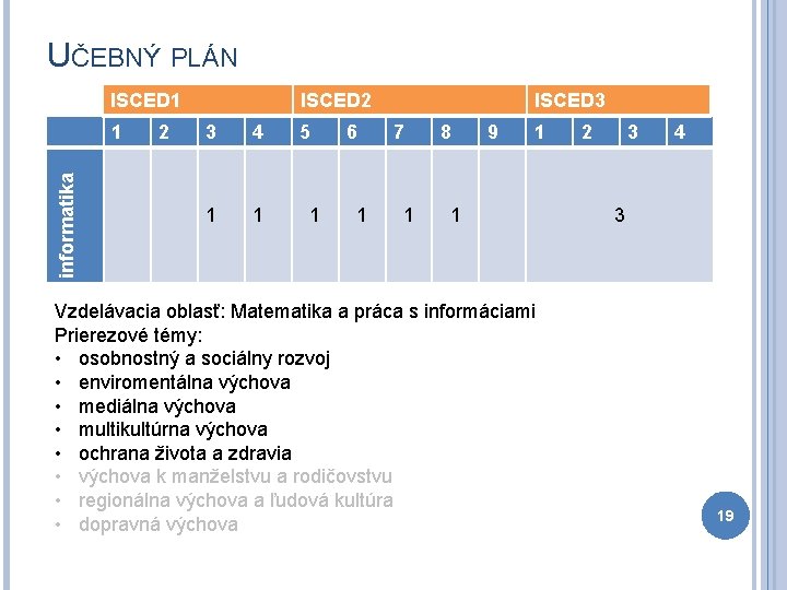 UČEBNÝ PLÁN ISCED 1 informatika 1 2 ISCED 2 3 4 1 1 5