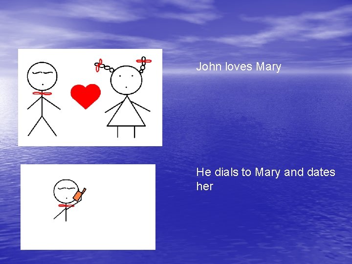 John loves Mary He dials to Mary and dates her 