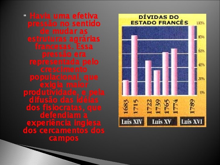 Havia uma efetiva pressão no sentido de mudar as estruturas agrárias francesas. Essa pressão