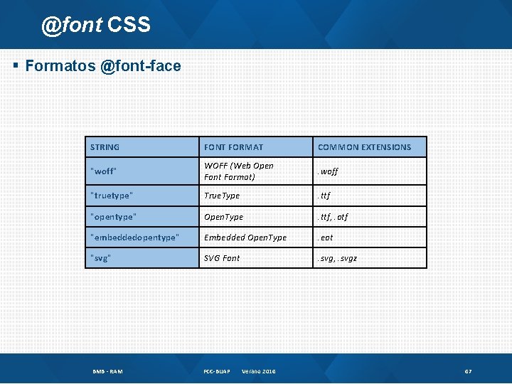 @font CSS § Formatos @font-face STRING FONT FORMAT COMMON EXTENSIONS "woff" WOFF (Web Open