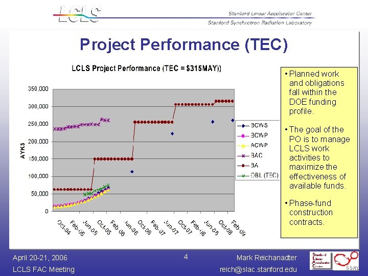 Project Performance (TEC) • Planned work and obligations fall within the DOE funding profile.