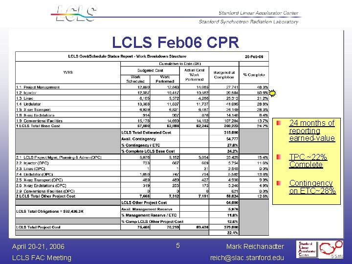 LCLS Feb 06 CPR 24 months of reporting earned-value TPC ~22% Complete Contingency on