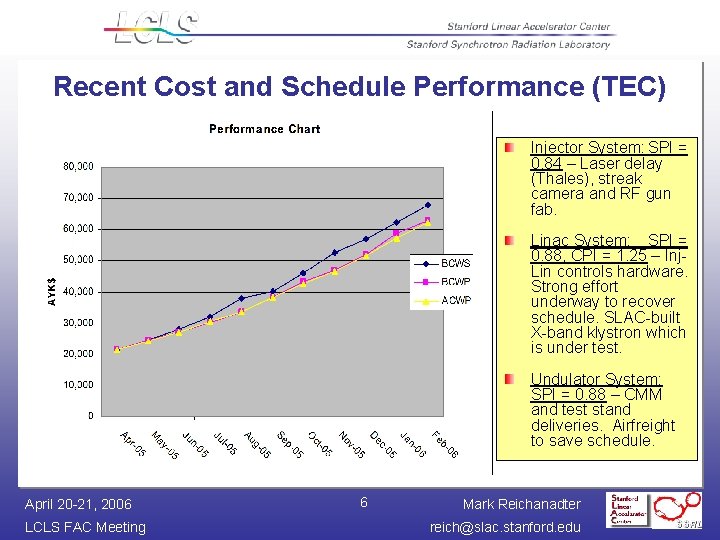 Recent Cost and Schedule Performance (TEC) Injector System: SPI = 0. 84 – Laser