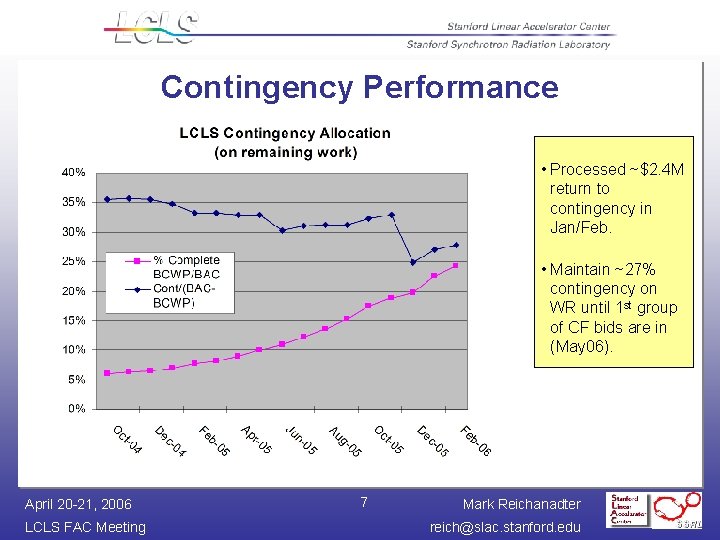 Contingency Performance • Processed ~$2. 4 M return to contingency in Jan/Feb. • Maintain