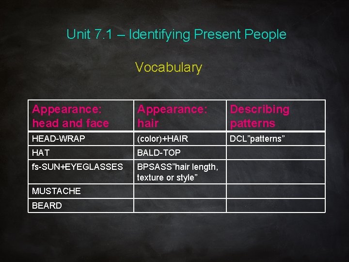 Unit 7. 1 – Identifying Present People Vocabulary Appearance: head and face Appearance: hair