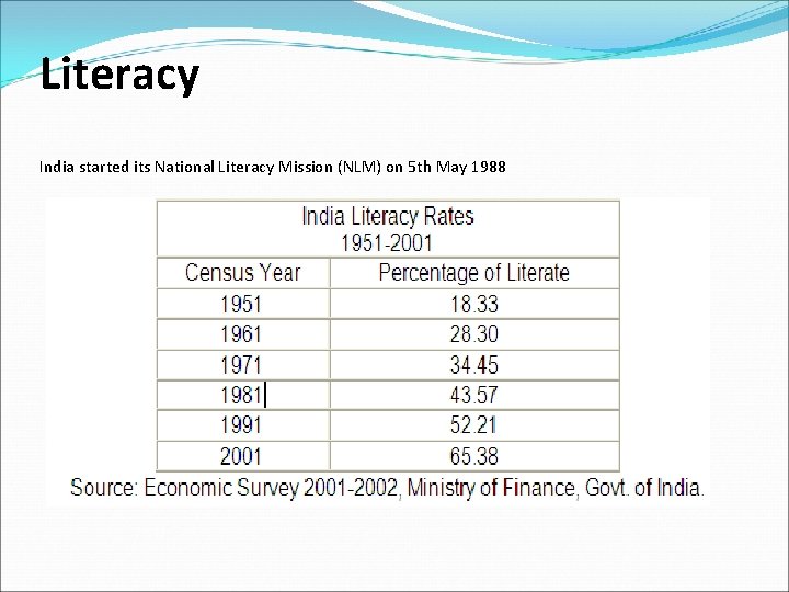 Literacy India started its National Literacy Mission (NLM) on 5 th May 1988 