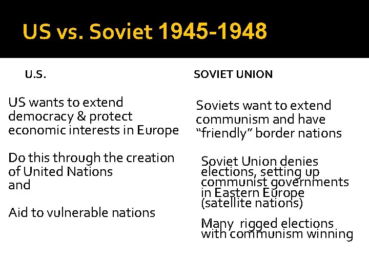 US vs. Soviet 1945 -1948 U. S. US wants to extend democracy & protect