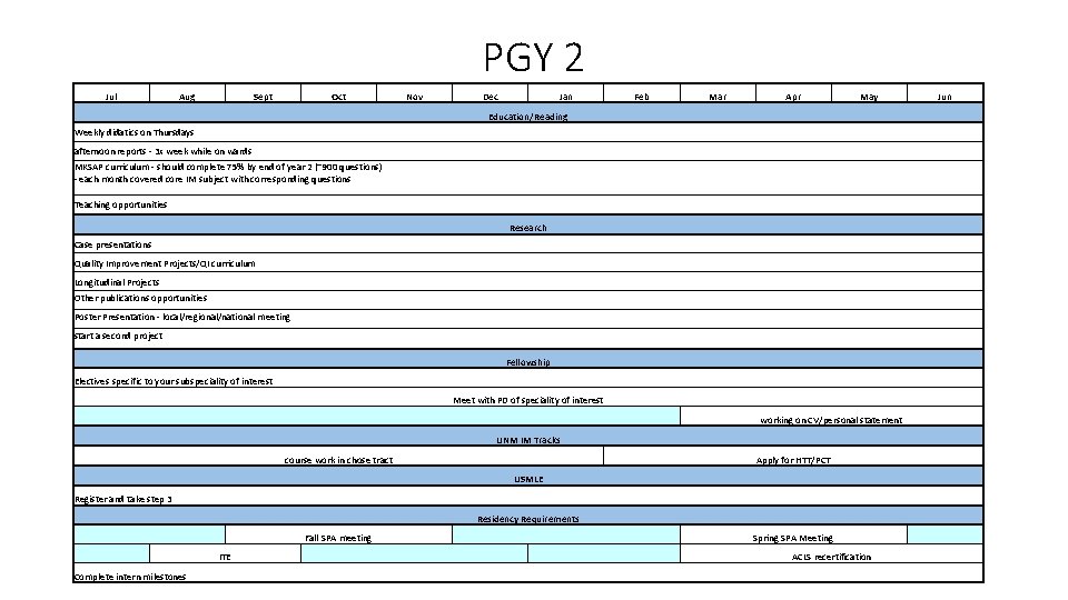 PGY 2 Jul Aug Sept Oct Nov Dec Jan Feb Mar Apr May Education/Reading