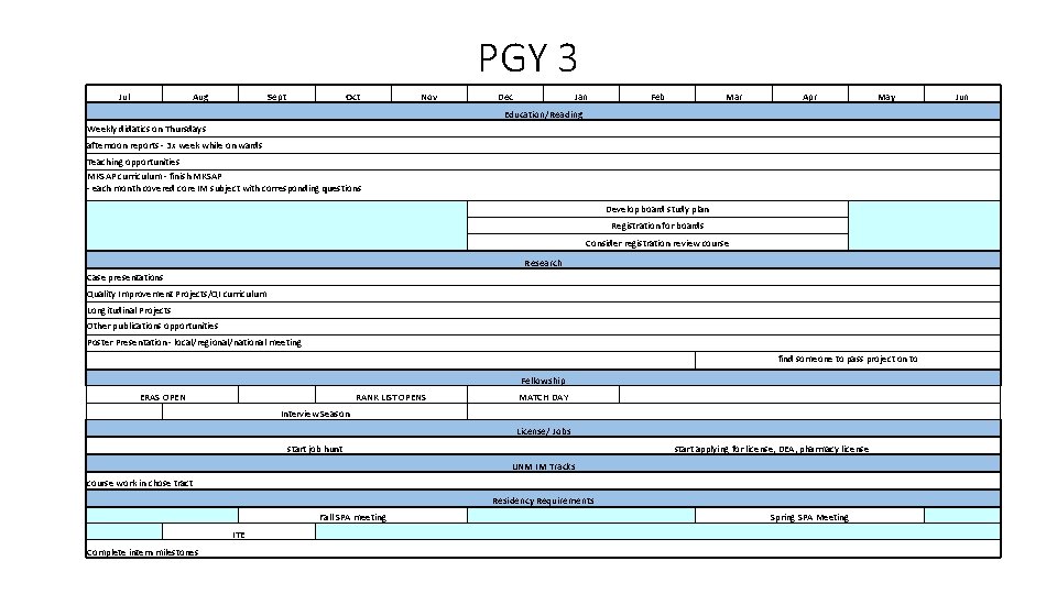 PGY 3 Jul Aug Sept Oct Nov Dec Jan Feb Mar Apr May Education/Reading