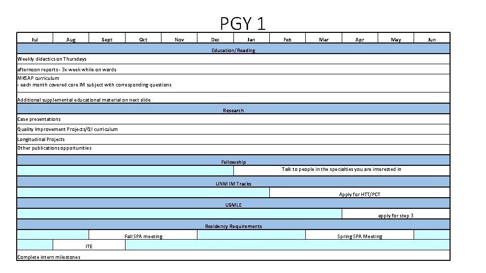PGY 1 Jul Aug Sept Oct Nov Dec Jan Feb Mar Apr May Education/Reading