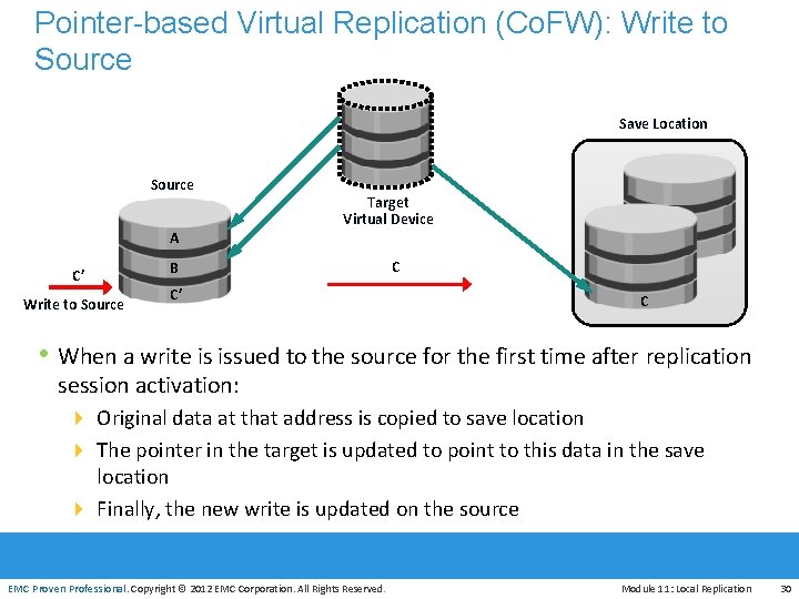 Pointer-based Virtual Replication (Co. FW): Write to Source Save Location Source A C’ Write