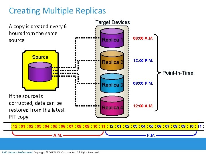 Creating Multiple Replicas A copy is created every 6 hours from the same source