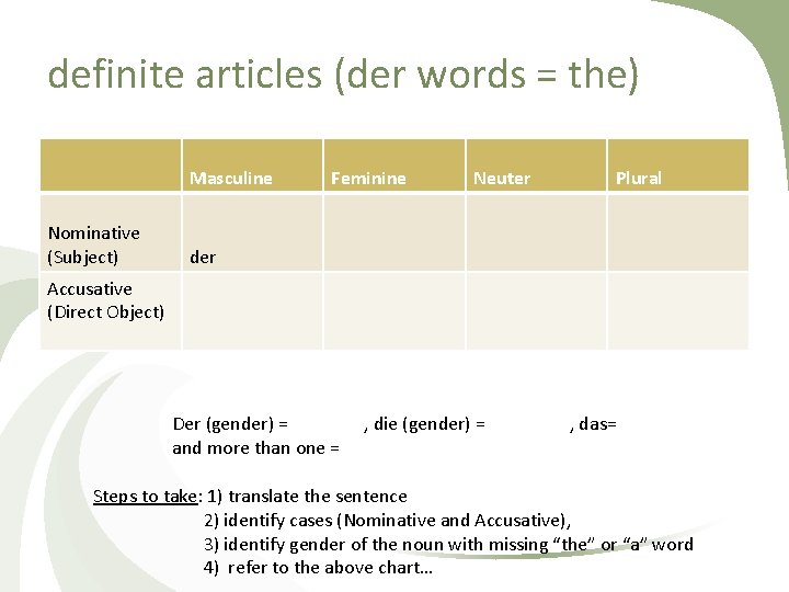 definite articles (der words = the) Masculine Nominative (Subject) Feminine Neuter Plural der Accusative