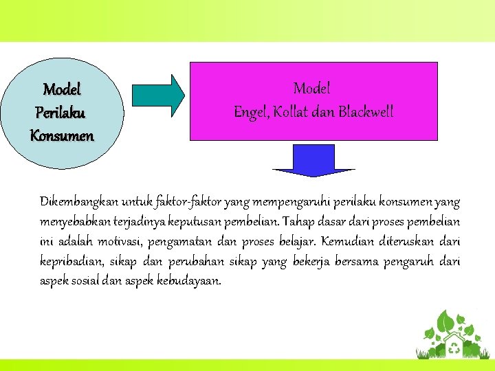 Model Perilaku Konsumen Model Engel, Kollat dan Blackwell Dikembangkan untuk faktor-faktor yang mempengaruhi perilaku