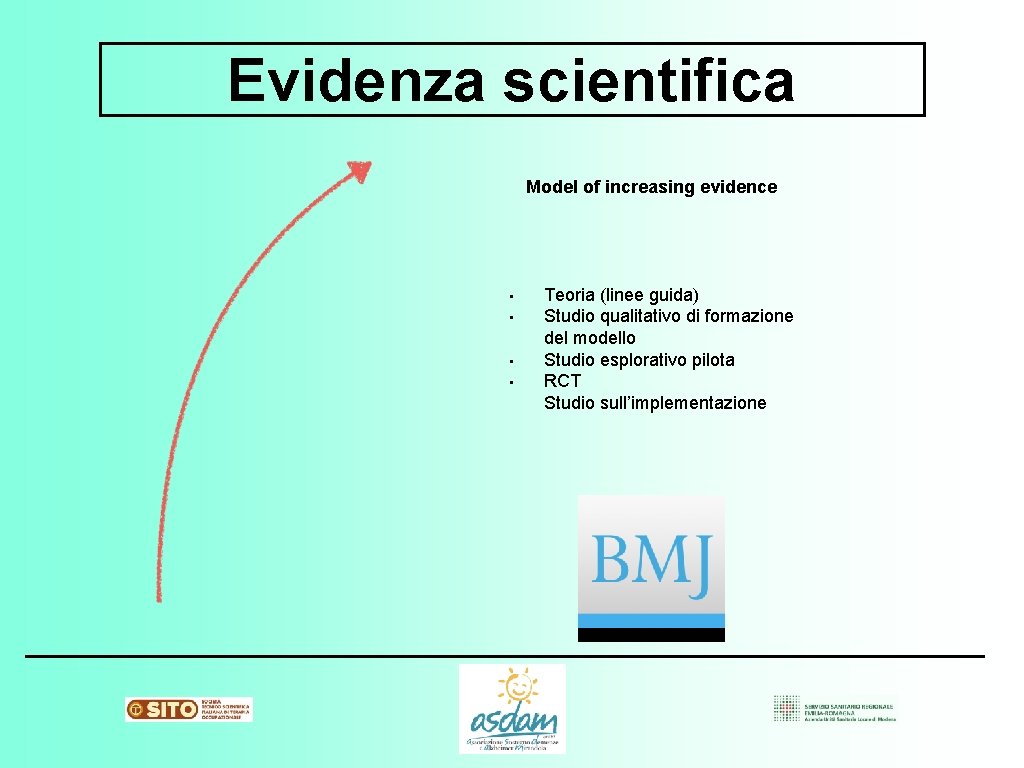 Evidenza scientifica Model of increasing evidence • • Teoria (linee guida) Studio qualitativo di