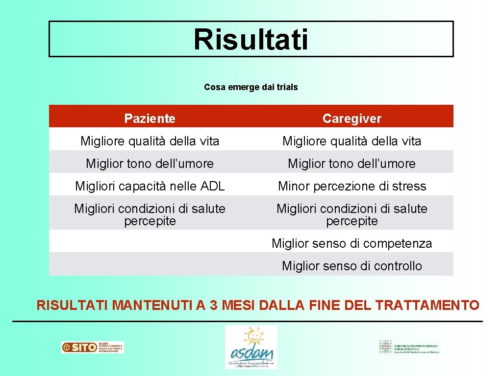 Risultati Cosa emerge dai trials Paziente Caregiver Migliore qualità della vita Miglior tono dell’umore