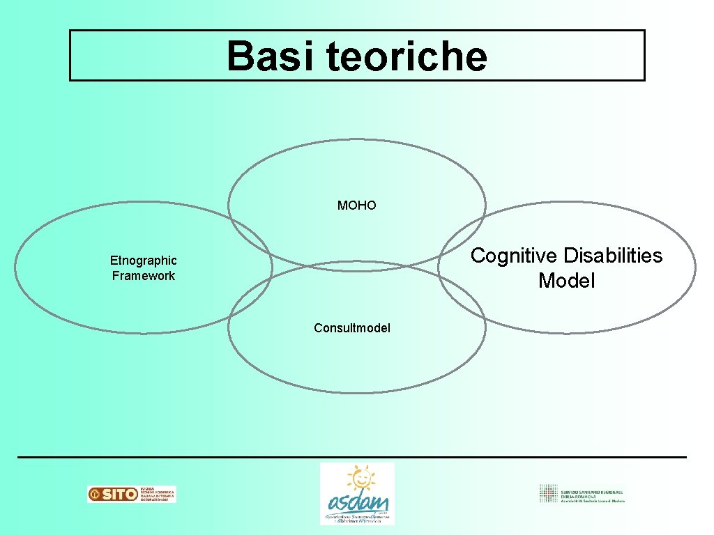 Basi teoriche MOHO Cognitive Disabilities Model Etnographic Framework Consultmodel 