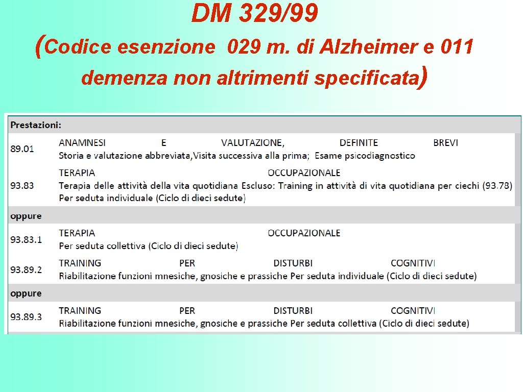 DM 329/99 (Codice esenzione 029 m. di Alzheimer e 011 demenza non altrimenti specificata)