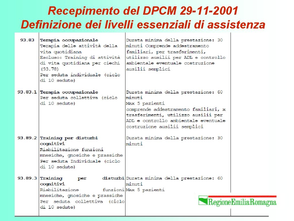 Recepimento del DPCM 29 -11 -2001 Definizione dei livelli essenziali di assistenza 