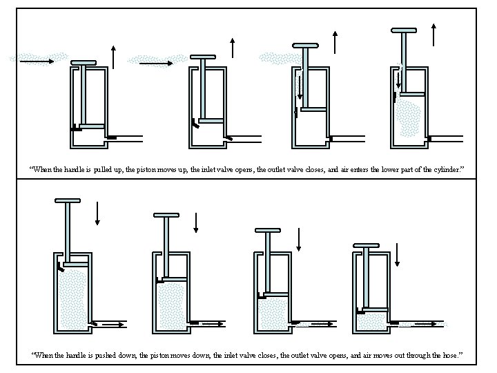 “When the handle is pulled up, the piston moves up, the inlet valve opens, “When the handle is pulled up, the piston moves up, the inlet valve opens,