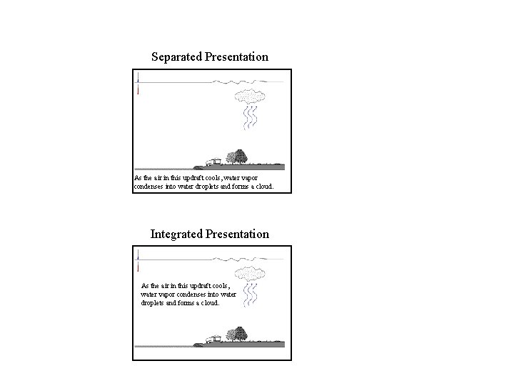Separated Presentation As the air in this updraft cools, water vapor condenses into water Separated Presentation As the air in this updraft cools, water vapor condenses into water