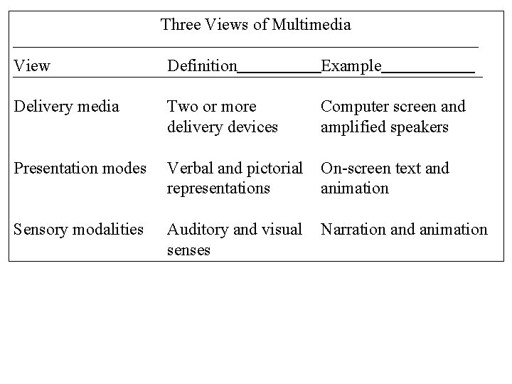 Three Views of Multimedia View Definition Example Delivery media Two or more delivery devices Three Views of Multimedia View Definition Example Delivery media Two or more delivery devices