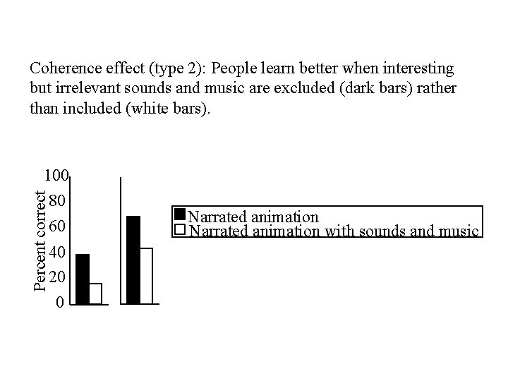 Coherence effect (type 2): People learn better when interesting but irrelevant sounds and music Coherence effect (type 2): People learn better when interesting but irrelevant sounds and music