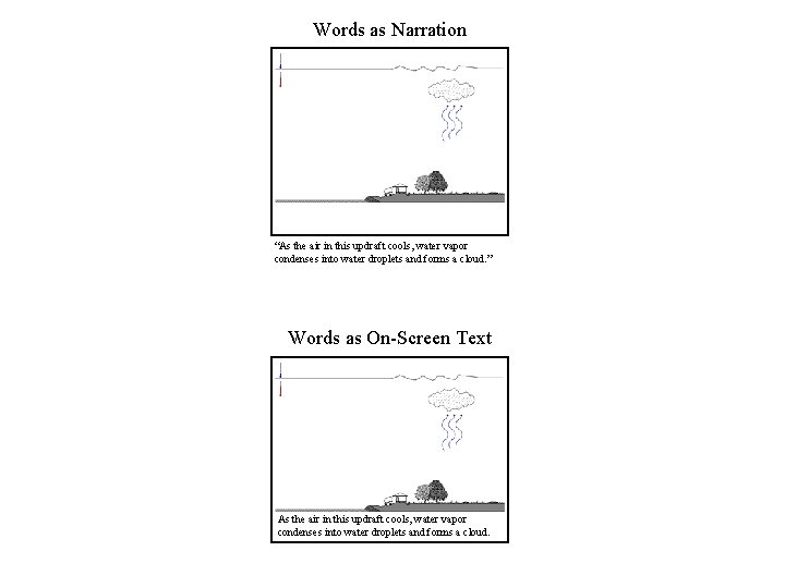 Words as Narration “As the air in this updraft cools, water vapor condenses into Words as Narration “As the air in this updraft cools, water vapor condenses into