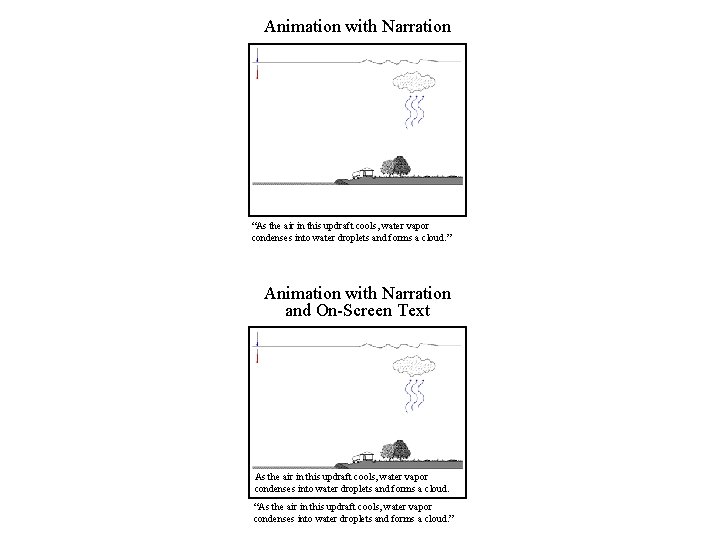 Animation with Narration “As the air in this updraft cools, water vapor condenses into Animation with Narration “As the air in this updraft cools, water vapor condenses into