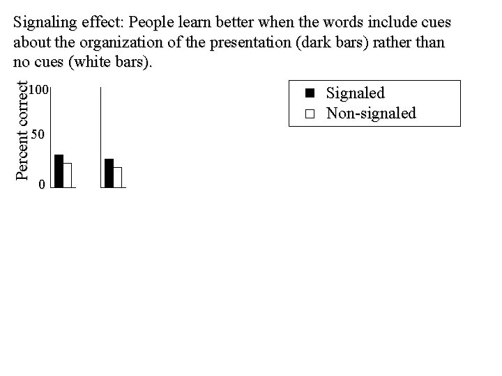 Percent correct Signaling effect: People learn better when the words include cues about the Percent correct Signaling effect: People learn better when the words include cues about the