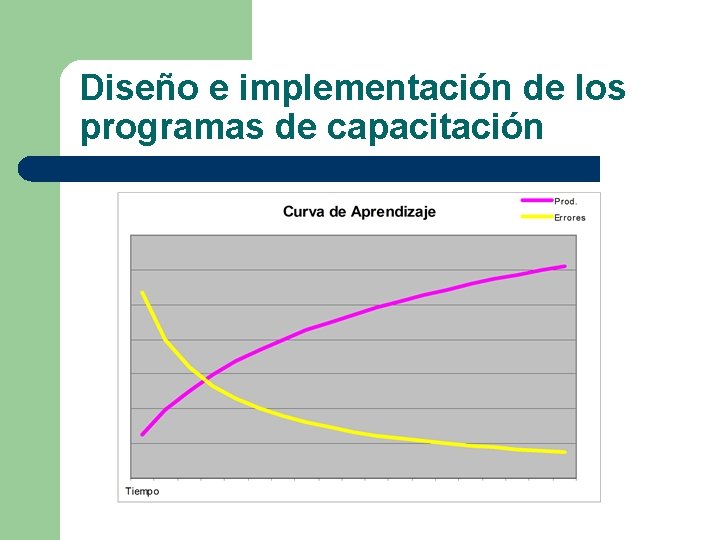 Diseño e implementación de los programas de capacitación 