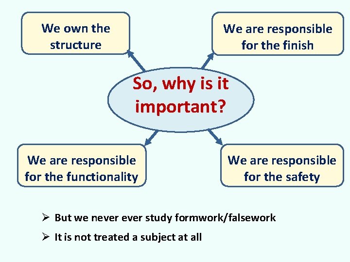 We own the structure We are responsible for the finish So, why is it