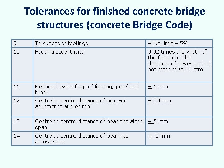 Tolerances for finished concrete bridge structures (concrete Bridge Code) 9 Thickness of footings +