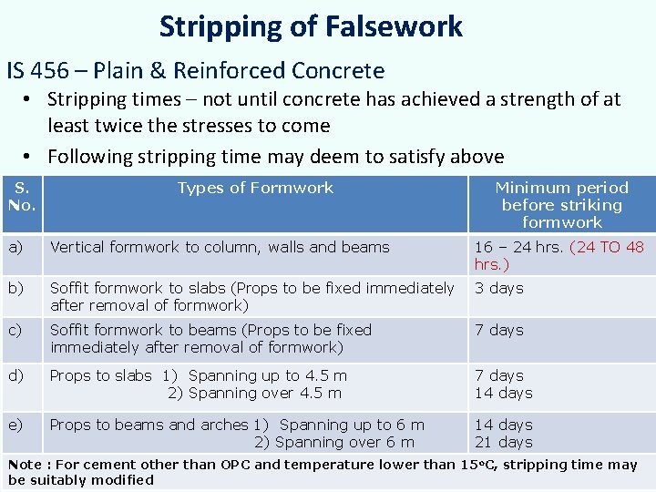 Stripping of Falsework IS 456 – Plain & Reinforced Concrete • Stripping times –