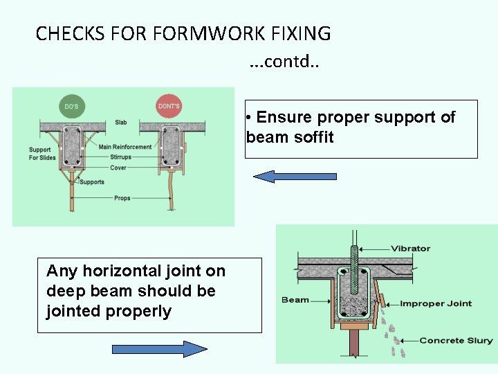 CHECKS FORMWORK FIXING …contd. . • Ensure proper support of beam soffit Any horizontal