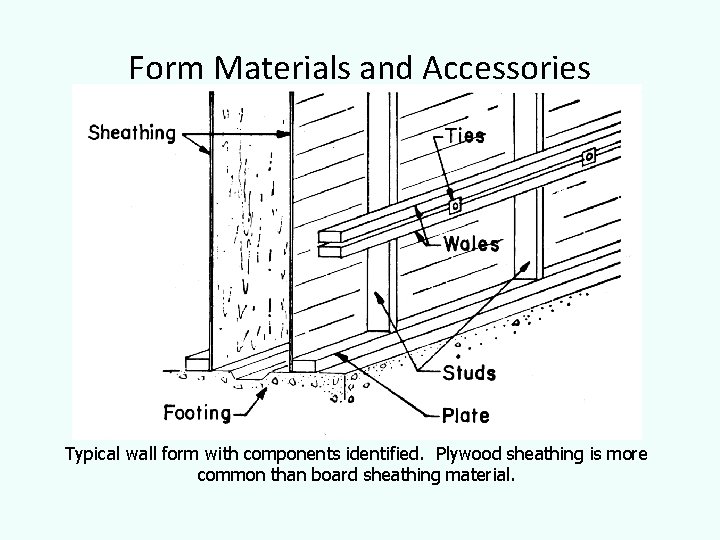 Form Materials and Accessories Typical wall form with components identified. Plywood sheathing is more