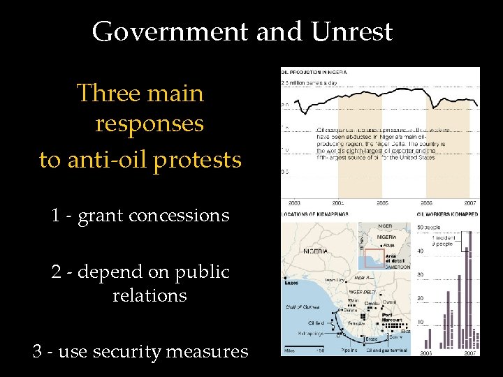 Government and Unrest Three main responses to anti-oil protests 1 - grant concessions 2