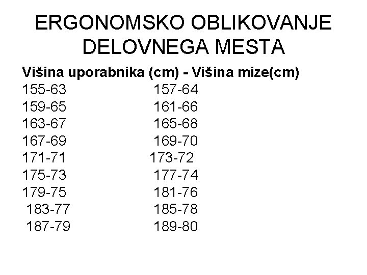 ERGONOMSKO OBLIKOVANJE DELOVNEGA MESTA Višina uporabnika (cm) - Višina mize(cm) 155 -63 157 -64