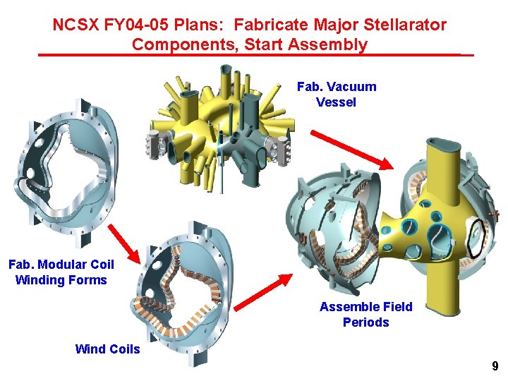 NCSX FY 04 -05 Plans: Fabricate Major Stellarator Components, Start Assembly Fab. Vacuum Vessel