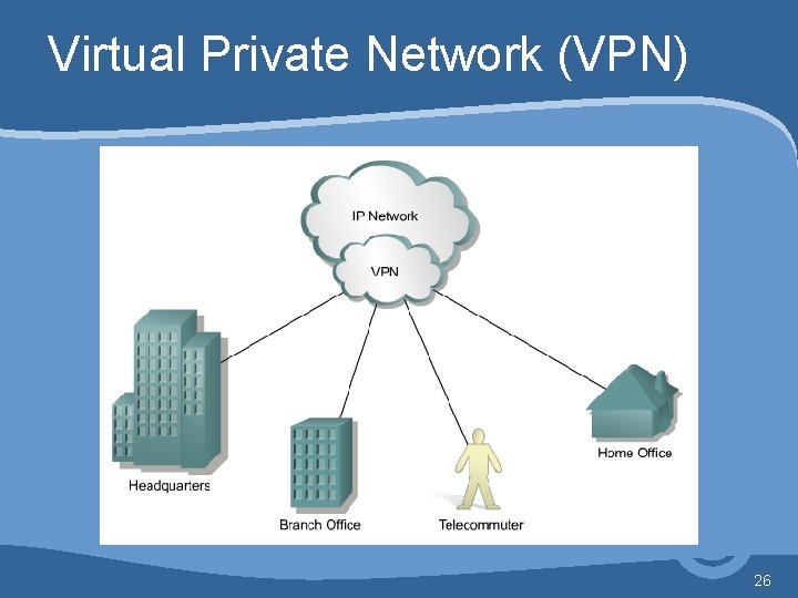 Virtual Private Network (VPN) 26 