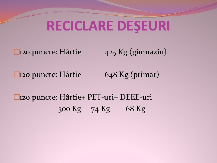 RECICLARE DEŞEURI � 120 puncte: Hârtie 425 Kg (gimnaziu) � 120 puncte: Hârtie 648