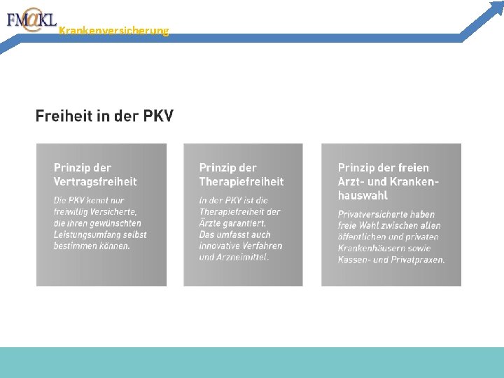 Krankenversicherung 18 07. 03. 2012 Krankenversicherung 18 07. 03. 2012