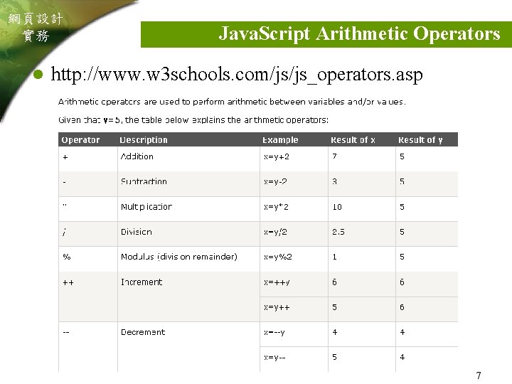 網頁設計 實務 l Java. Script Arithmetic Operators http: //www. w 3 schools. com/js/js_operators. asp