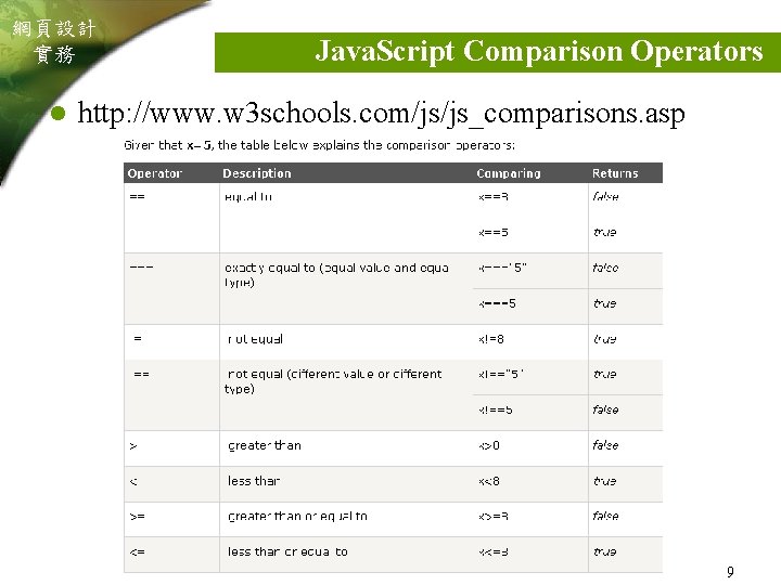 網頁設計 實務 l Java. Script Comparison Operators http: //www. w 3 schools. com/js/js_comparisons. asp