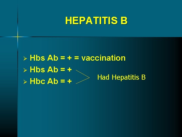 HEPATITIS B Hbs Ab = + = vaccination Ø Hbs Ab = + Had HEPATITIS B Hbs Ab = + = vaccination Ø Hbs Ab = + Had