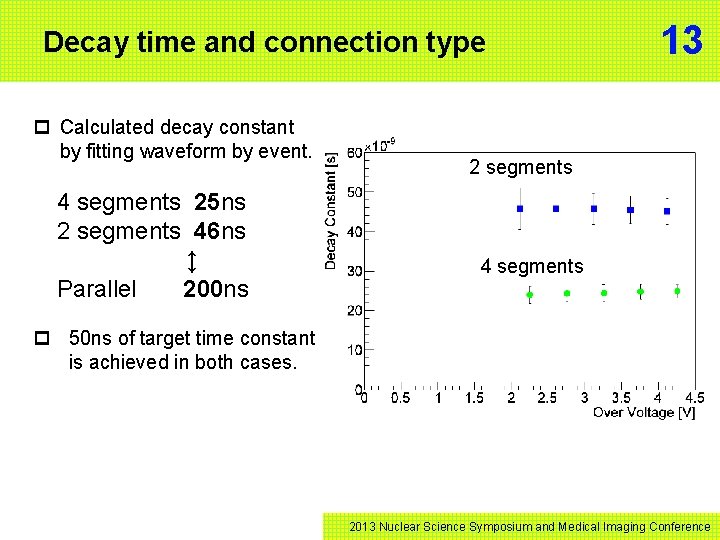 Decay time and connection type p Calculated decay constant by fitting waveform by event.