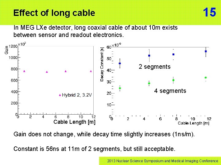 15 Effect of long cable In MEG LXe detector, long coaxial cable of about